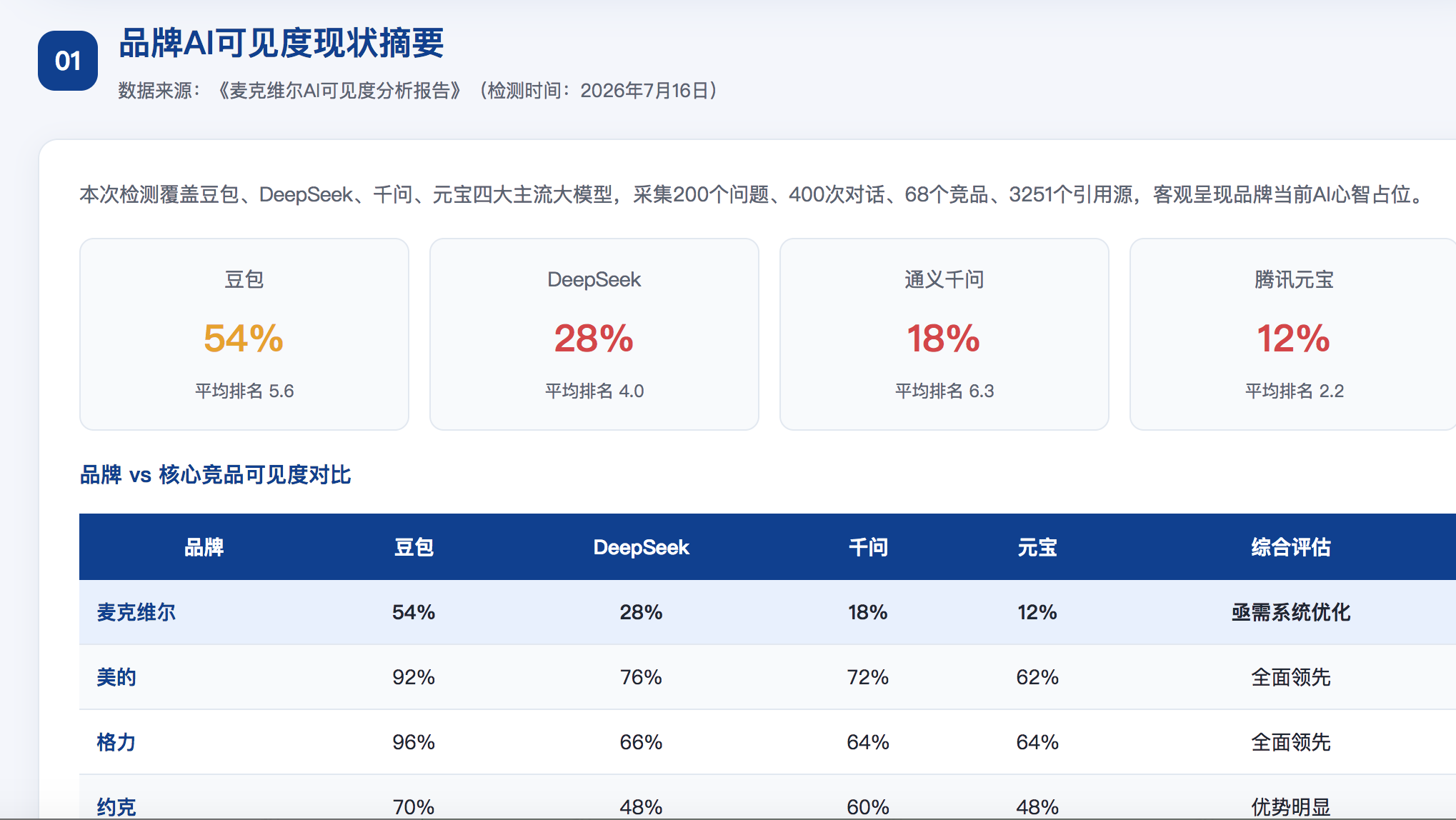 天津geo分析报告